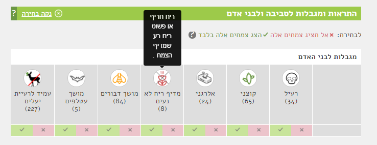 הסבר אייקון
